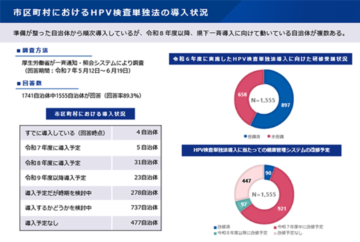 HPV検査単独法、蒲郡市加わり4自治体に