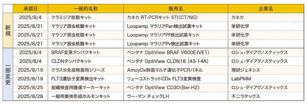 8月承認簿（体外診断用医薬品のみ）