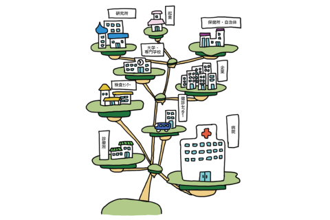 医療機関を知る