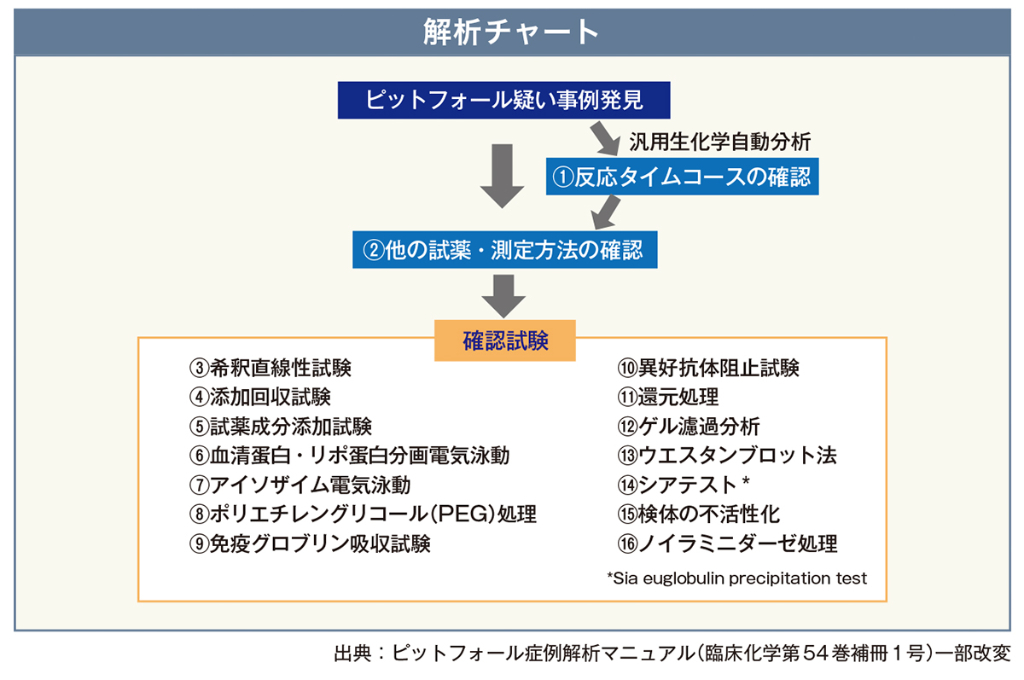 医療安全の教育手法を提案 | MTJ ONE - 臨床検査の総合情報サイト