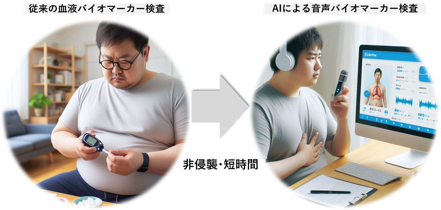 図2：血液バイオマーカー検査から音声バイオマーカー検査へ
