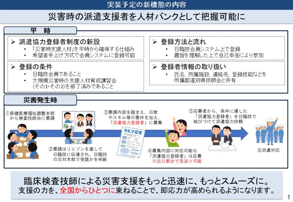 日臨技資料より