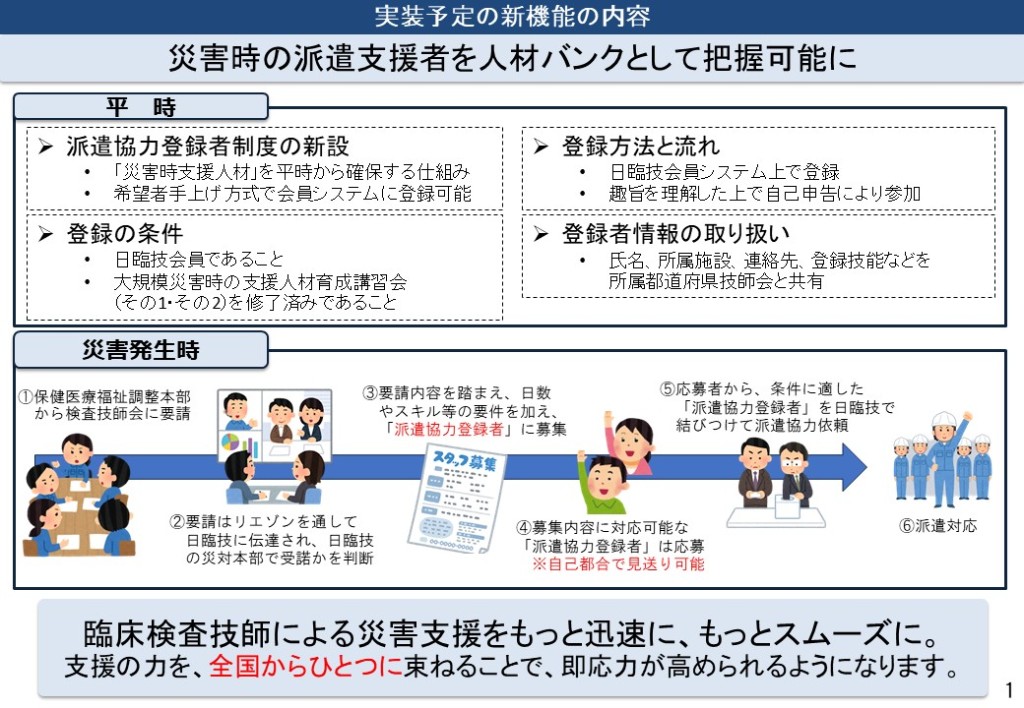 被災地派遣に協力する臨床検査技師を事前登録　来年度から開始へ