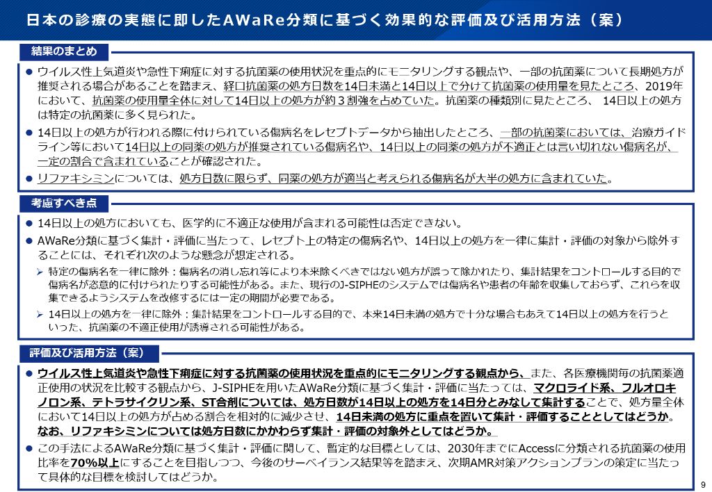 厚労省資料より