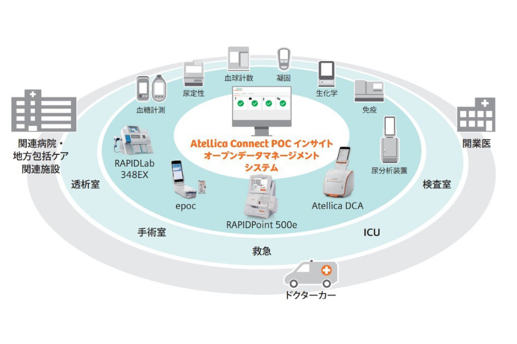 【新製品】POC検査機器データの一元管理システム「Atellica Connect POCインサイト」