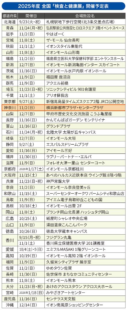 全国「検査と健康展」の会場一覧