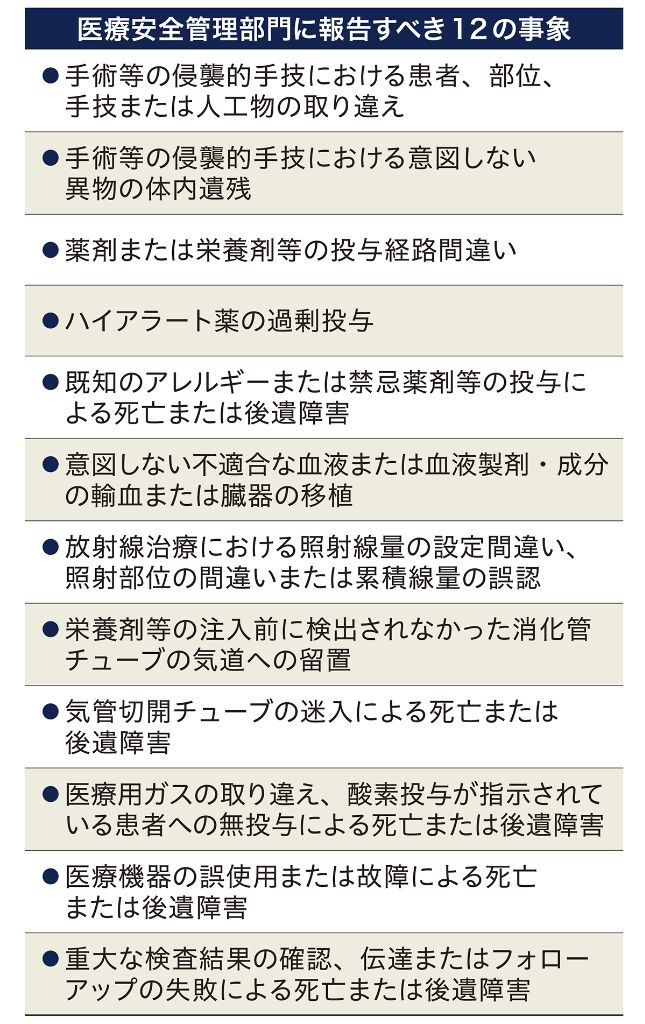 重大医療事故12項目