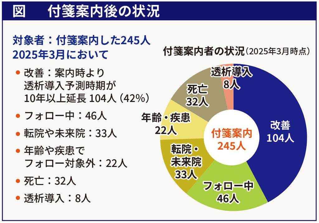 図_付箋案内後の状況
