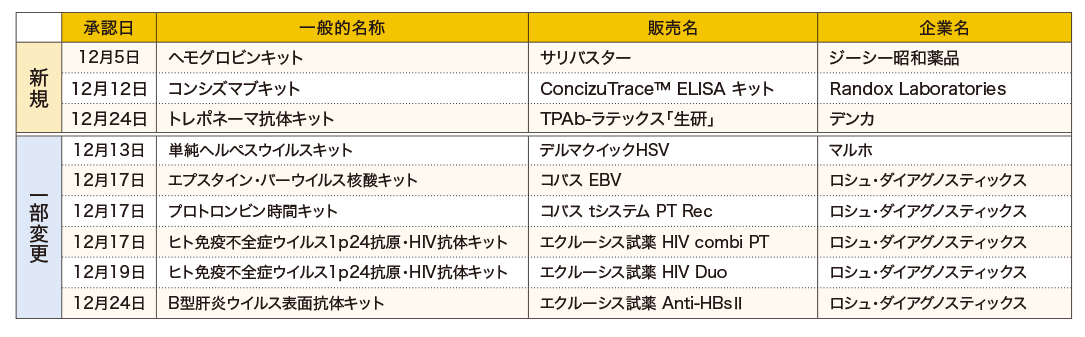 12月承認簿