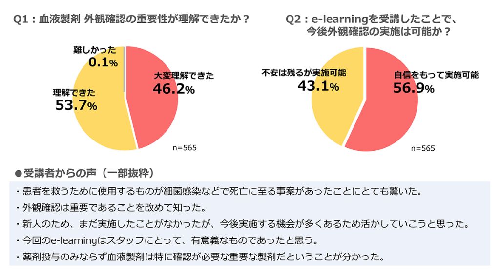 受講者のアンケート結果の一部