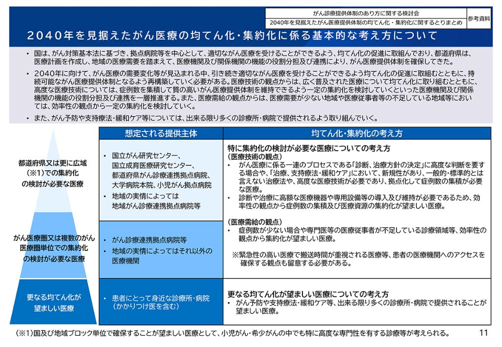 2040年を見据えたがん医療の均てん化・集約化に係る基本的な考え方について