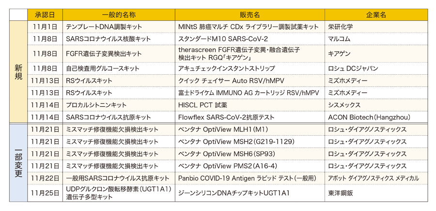 11月承認簿