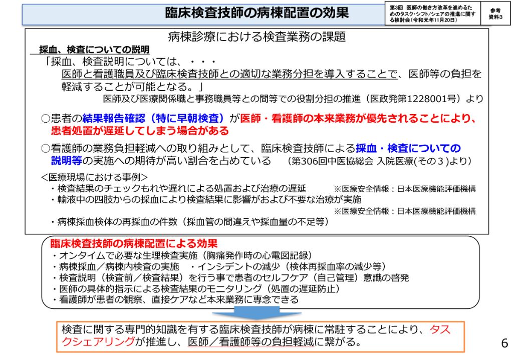 看護職＋検査技師など多職種」の新類型提案 病棟配置基準の見直しで