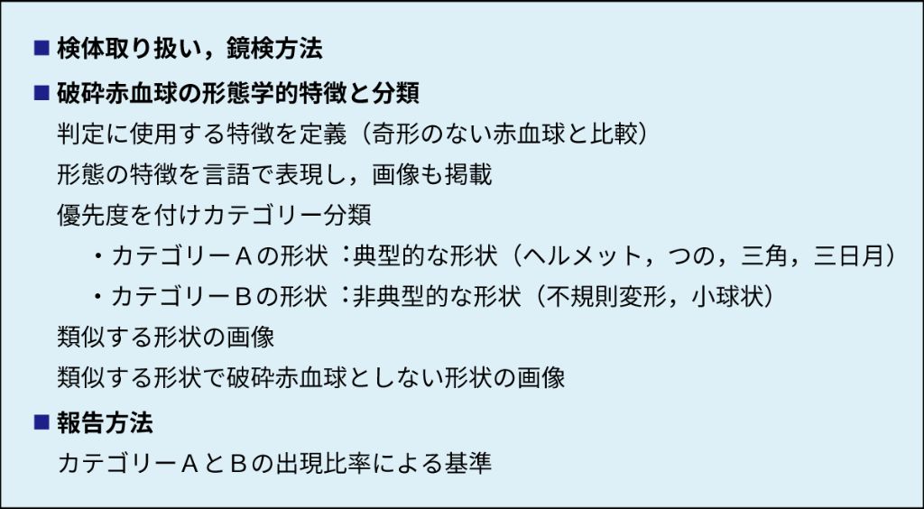 表1 破砕赤血球形態標準化案Ver1.1の概要