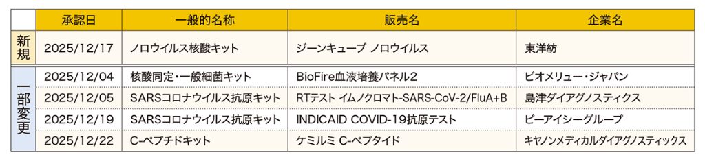 2025年12月承認簿