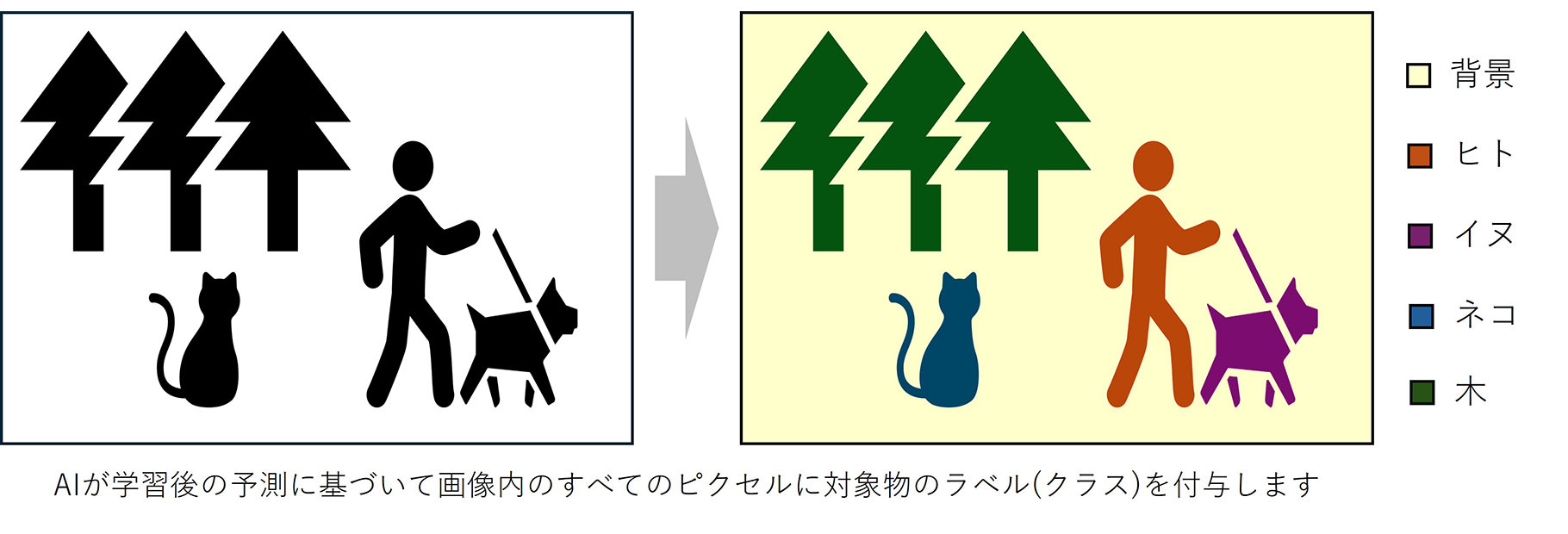 図：AIによる画像セグメンテーション