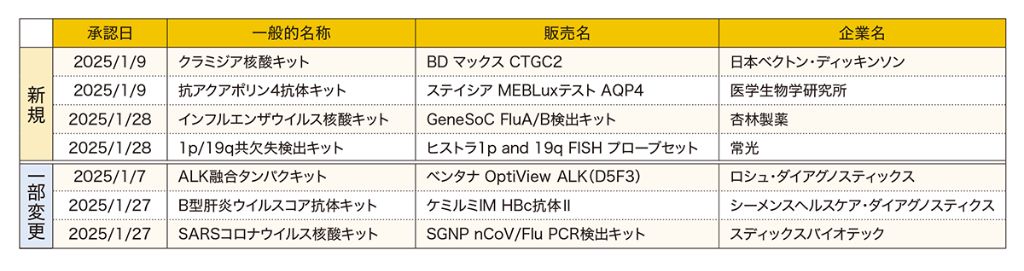 1月承認簿