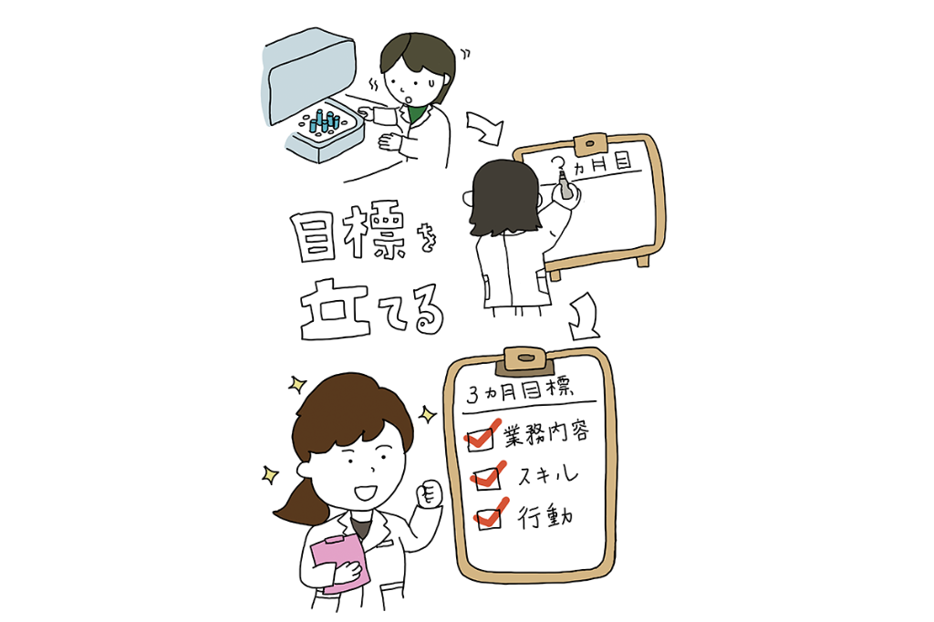 目標設定と思考の整理術