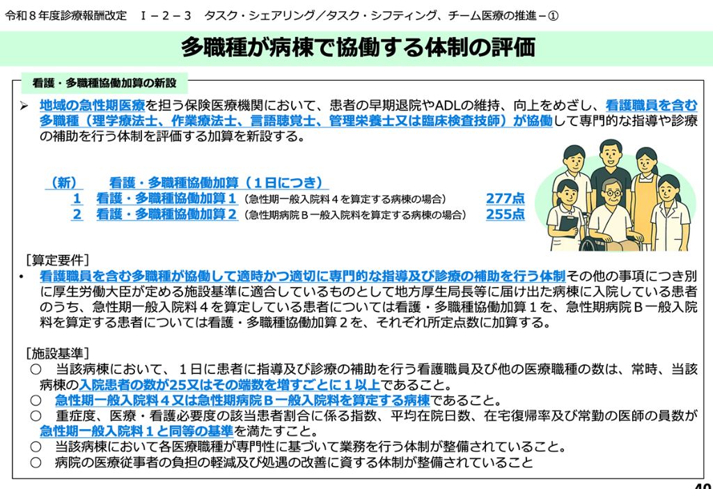 多職種が病棟で協働する体制の評価