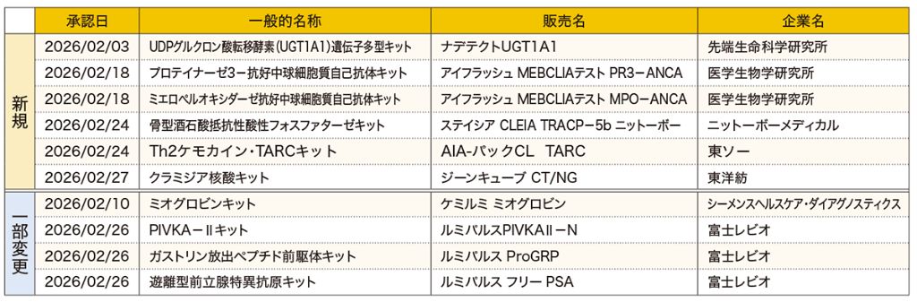 2月承認簿