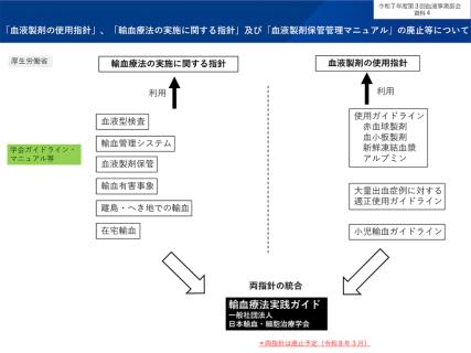輸血2指針を3月末で廃止　学会「実践ガイド」へ一本化