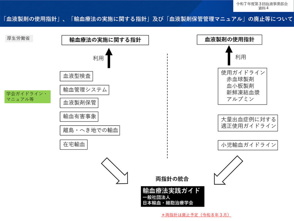 輸血2指針を3月末で廃止 学会「実践ガイド」へ一本化 | MTJ ONE - 臨床
