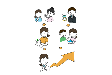 未来に向けて動き出す