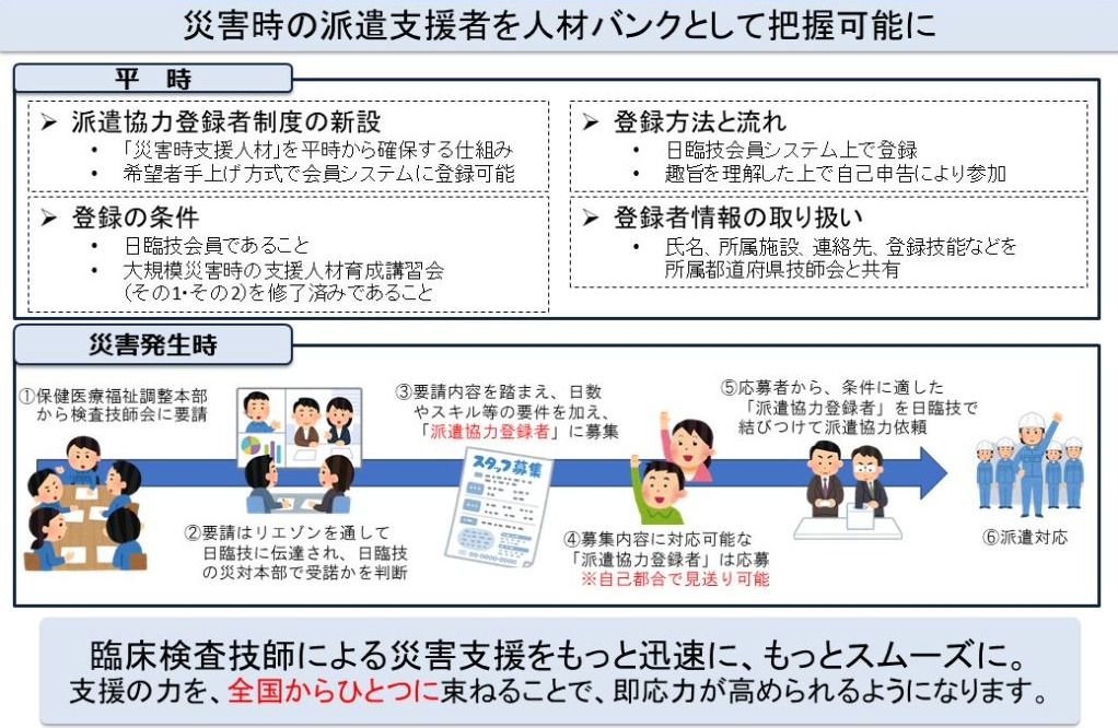実装予定の新機能の内容