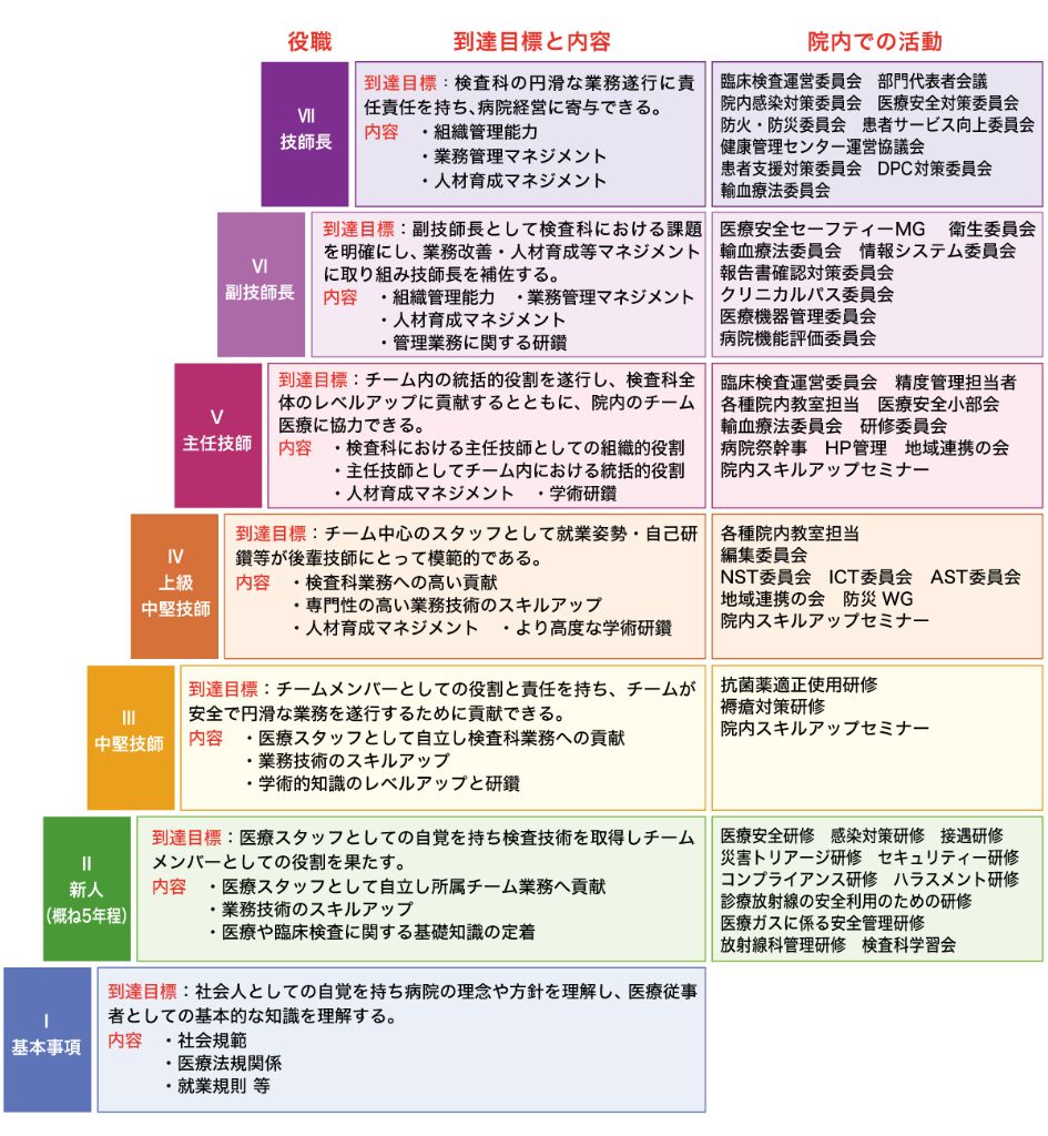 教育ラダーが支える人材育成の試み 新人教育など3種ラダーでスキル