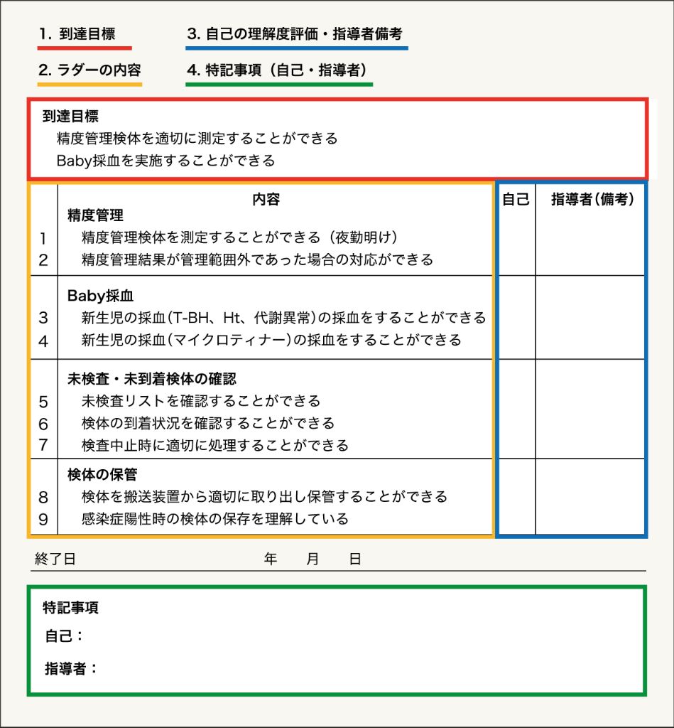 教育ラダーが支える人材育成の試み 新人教育など3種ラダーでスキル