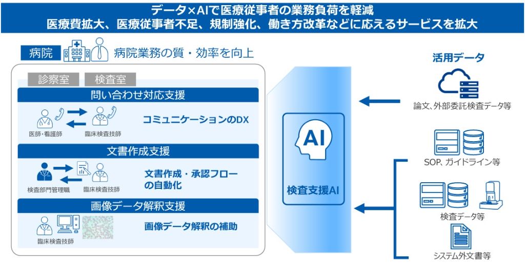 病院・検査室業務支援