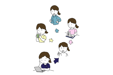 心と体のセルフケア