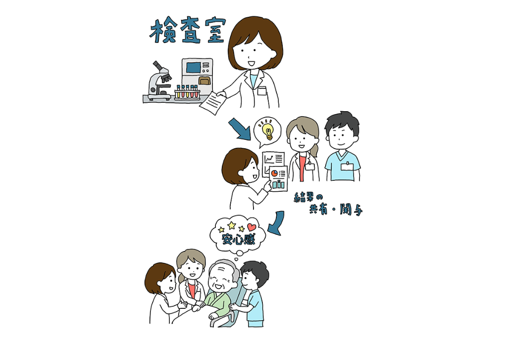 チーム医療の中で信頼される技師