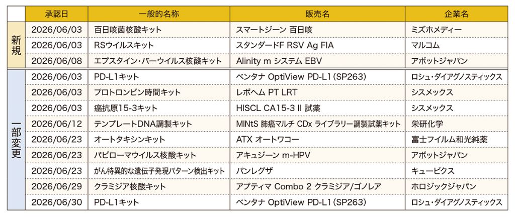 6月承認簿