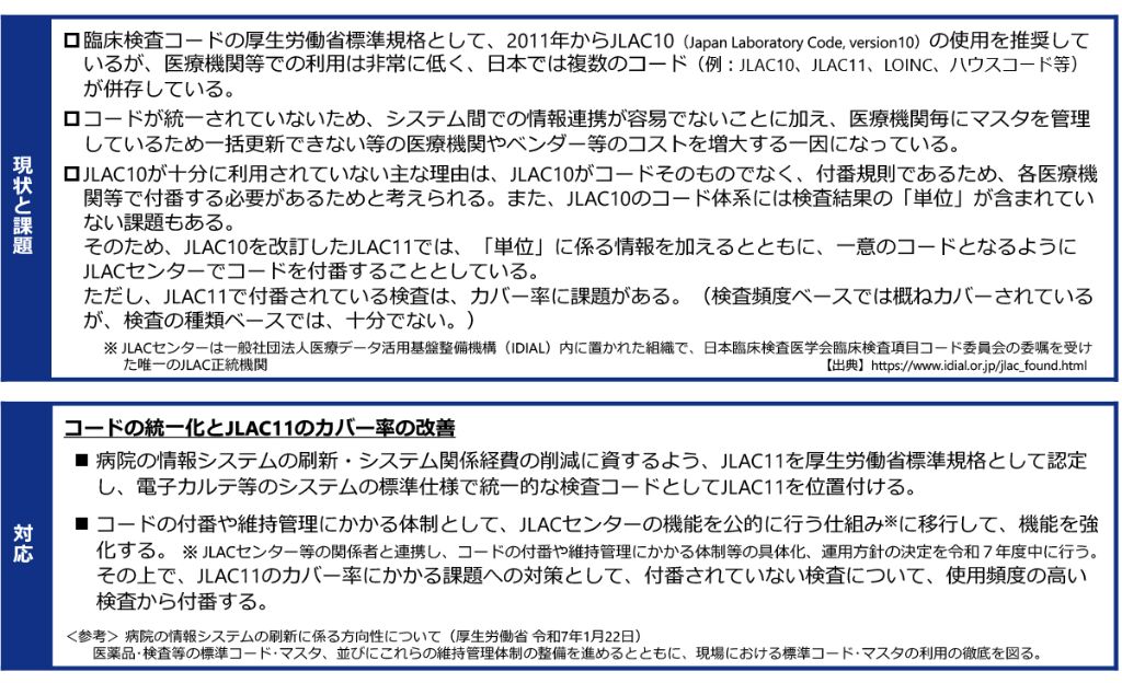 図3　臨床検査コードの現状と課題、対応