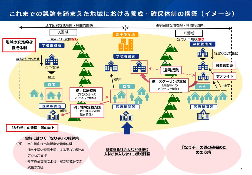 医療職の養成維持へサテライト案 | MTJ ONE - 臨床検査の総合情報サイト
