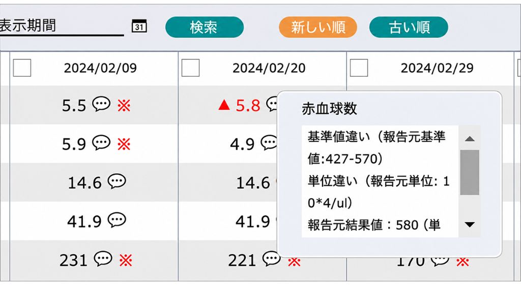 図2　ポップアップ表示のイメージ
