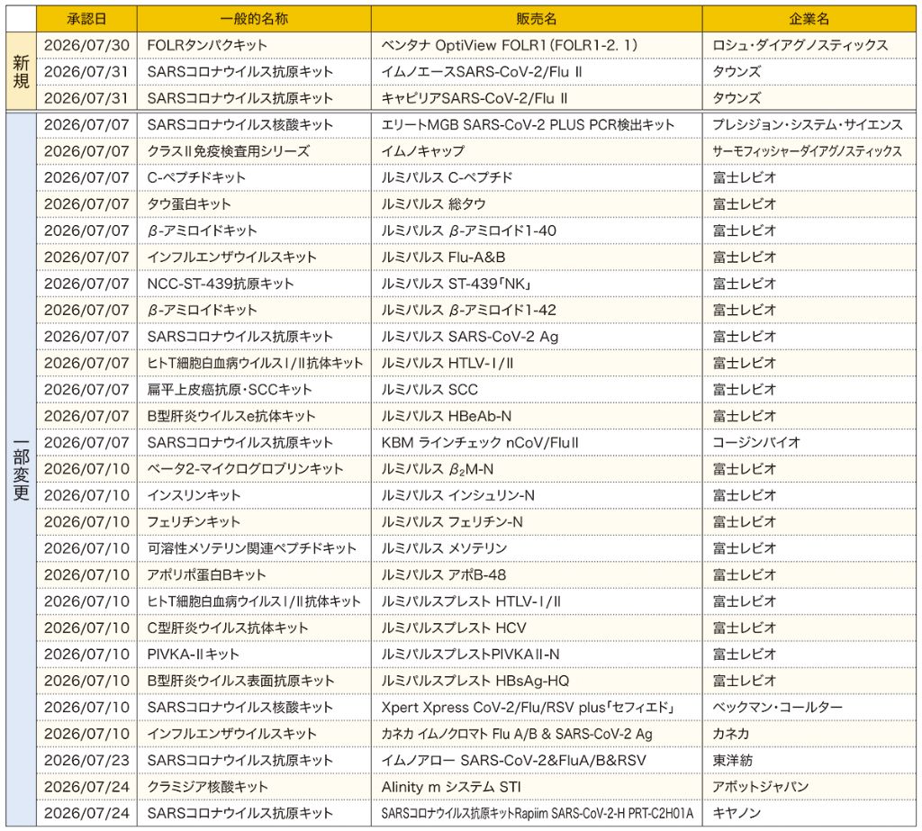 7月承認簿