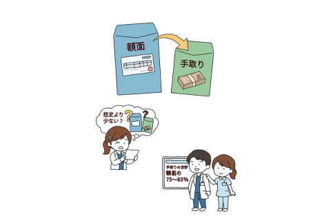 給与明細の読み方と税金の基本