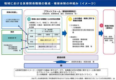 検査技師ら医療職の養成・確保へ協議の場