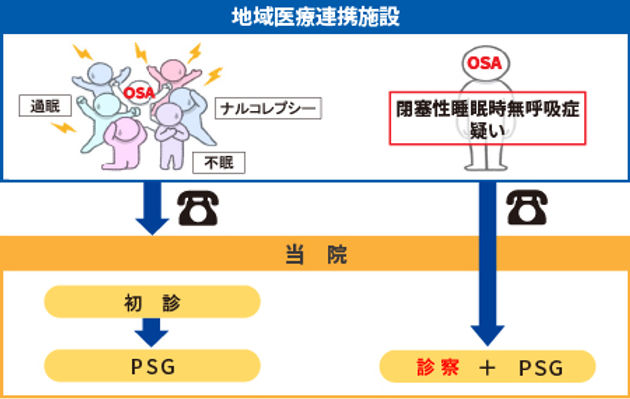 図1　直接入院の特徴
