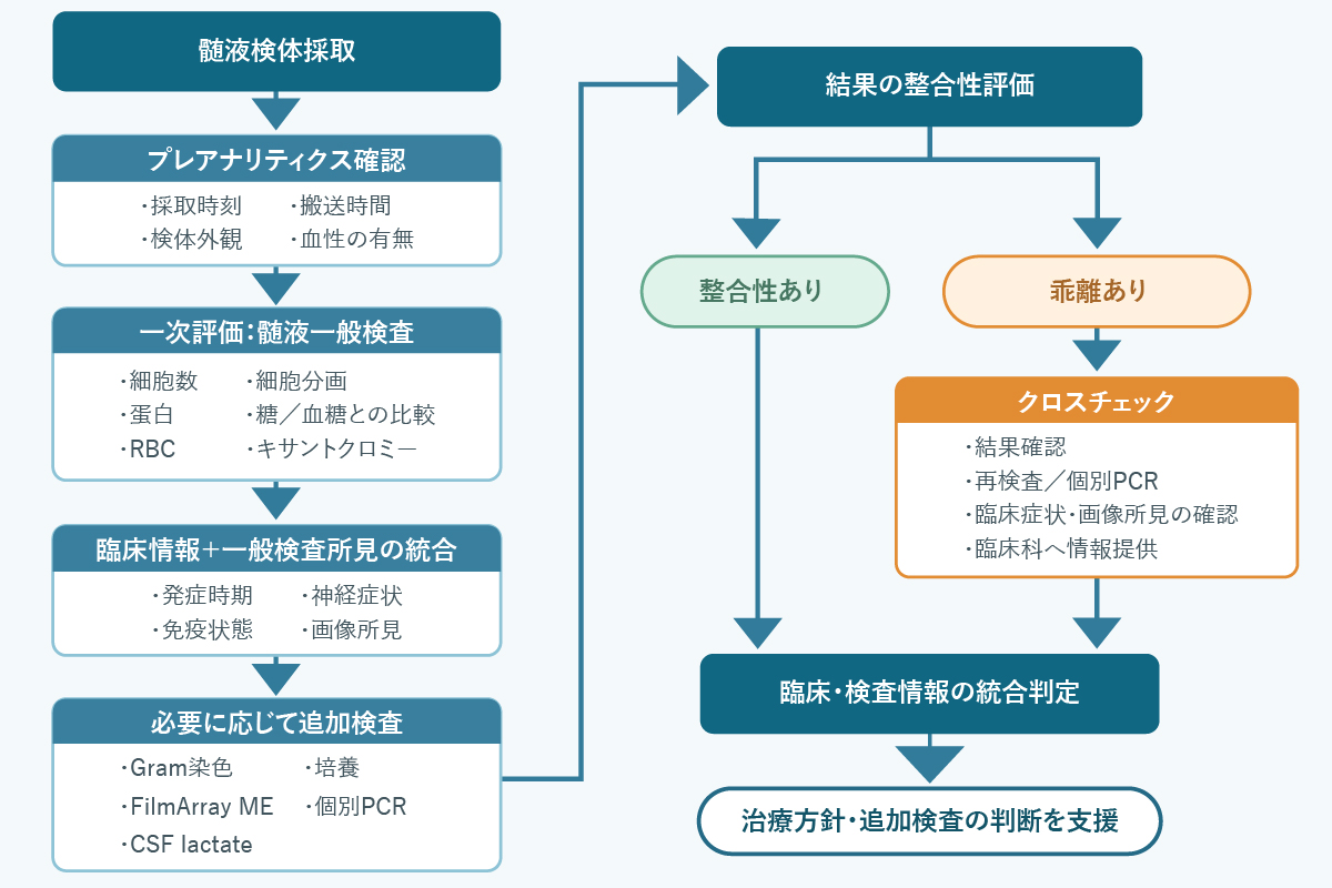 図