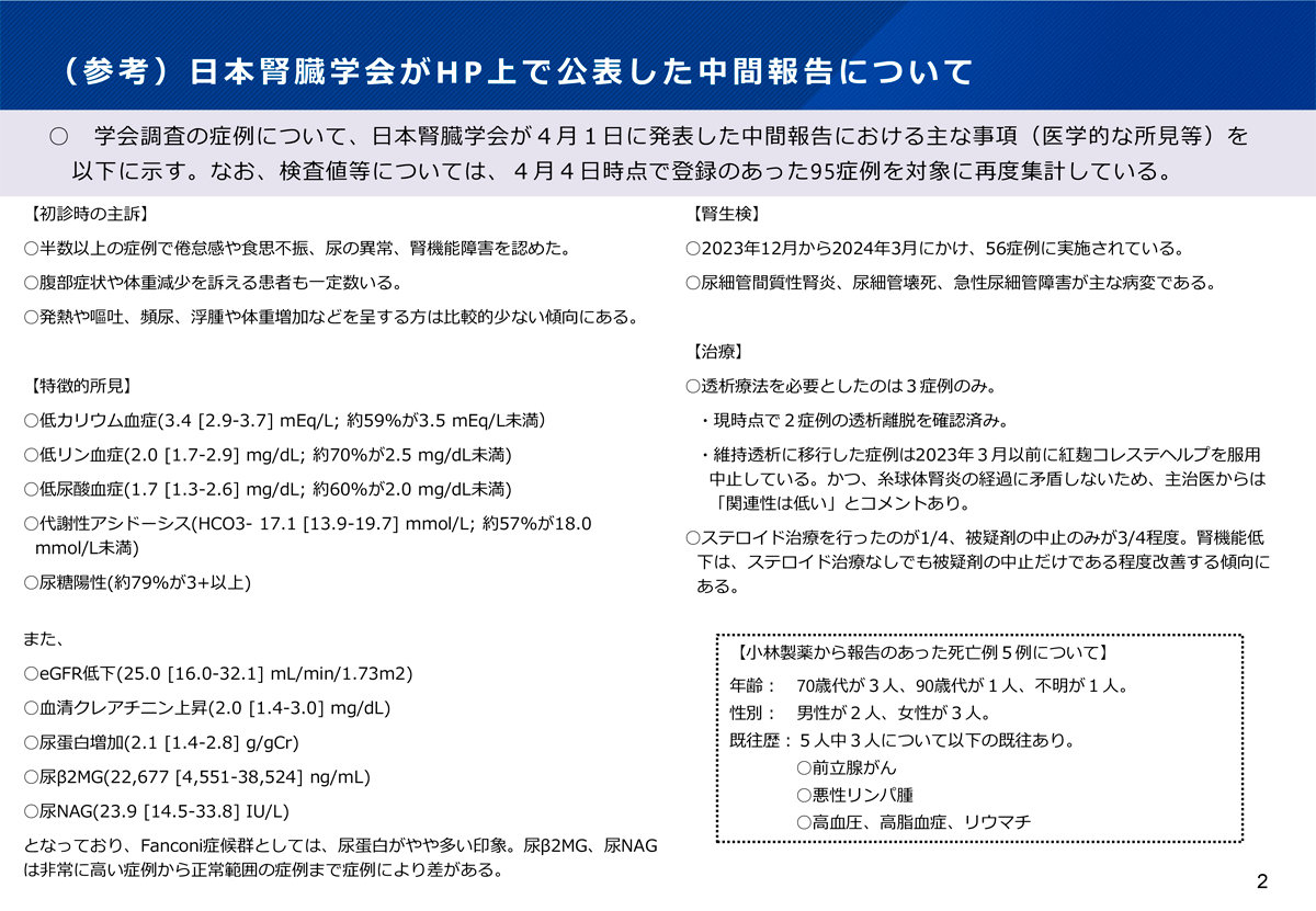 紅麹の健康障害で検査値所見