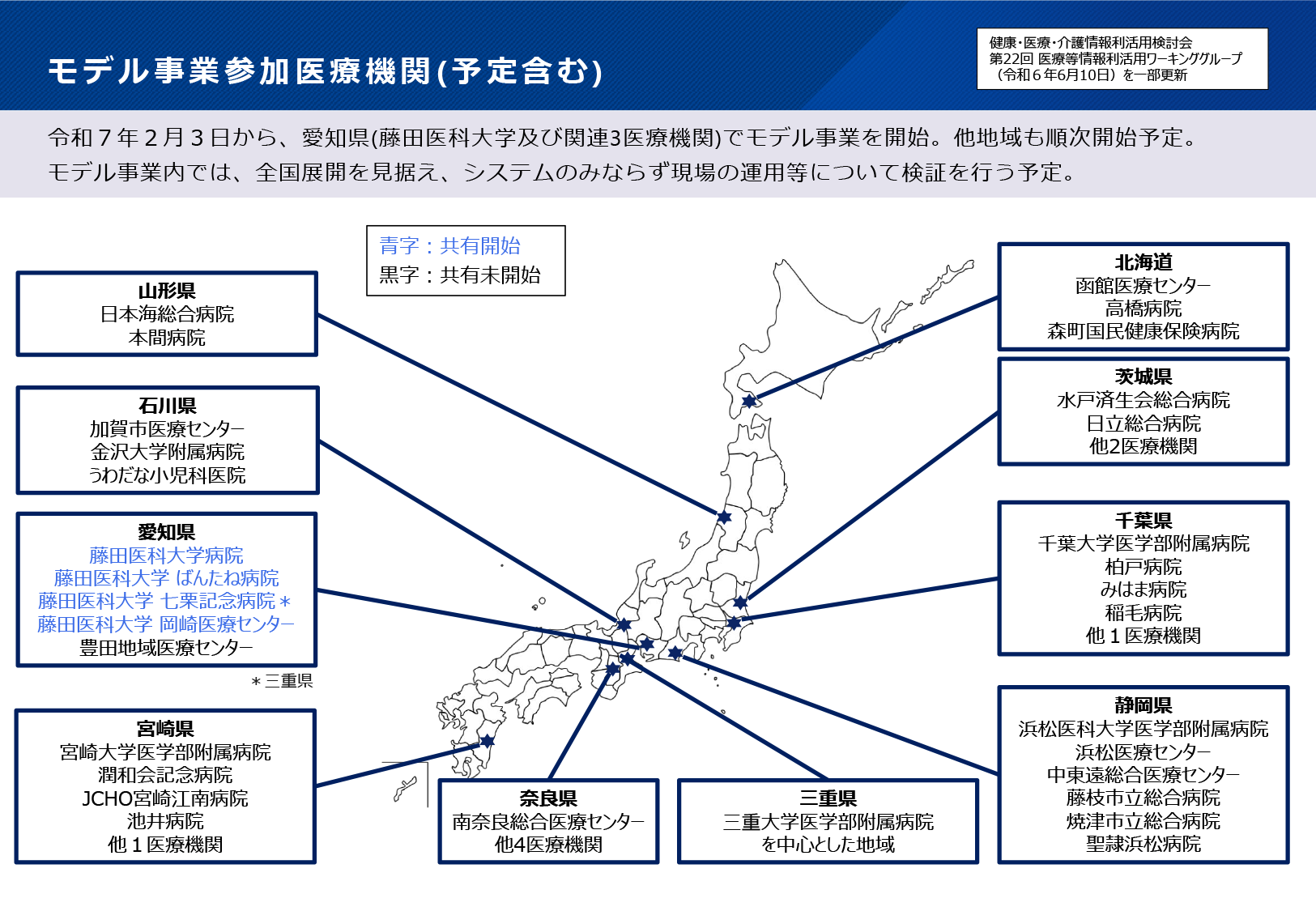 電カル情報共有のモデル事業始まる 藤田医科大学病院と関連3病院で