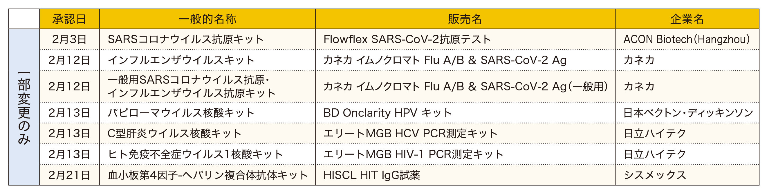 2月分承認簿
