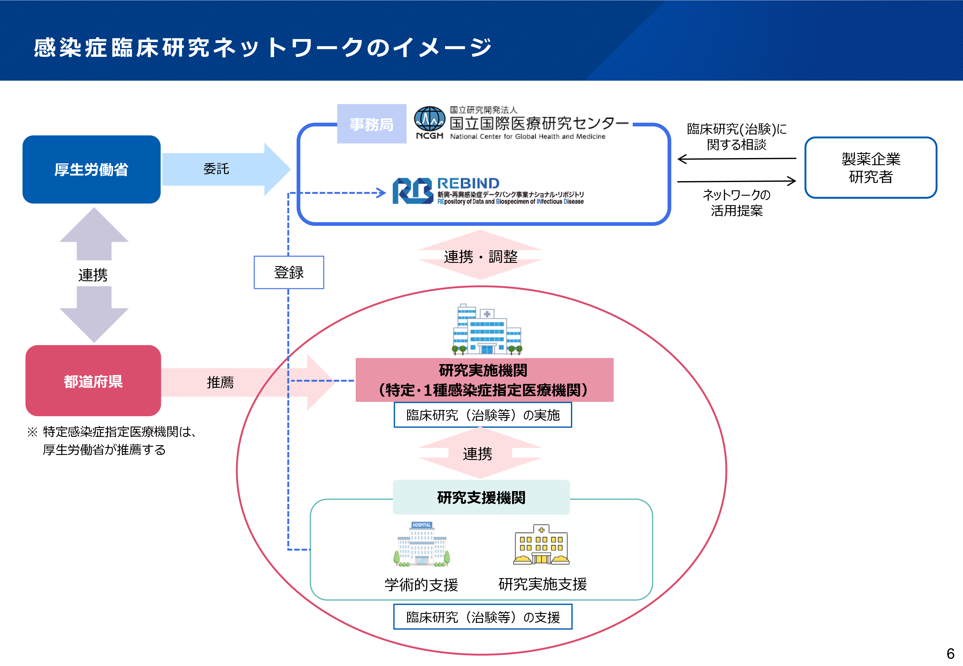 パンデミック時の臨床研究を迅速化　全国にネットワークを整備へ