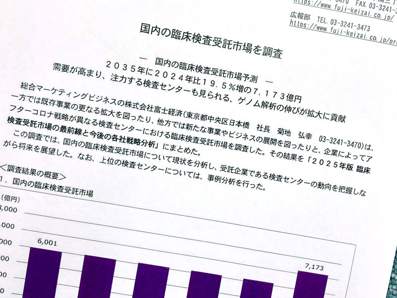 検査受託市場、2035年に7100億円超へ拡大