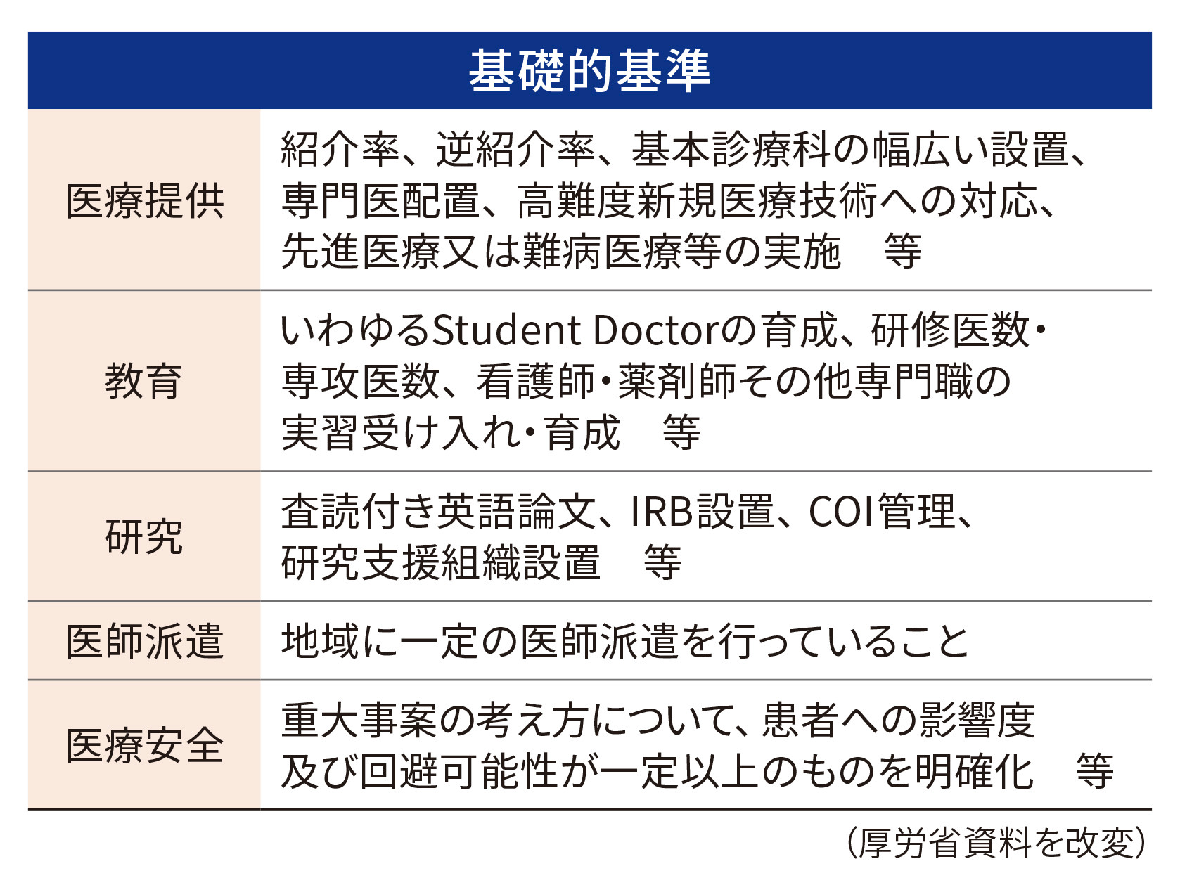 病理診断科・臨床検査科の設置を規定　特定機能病院の要件