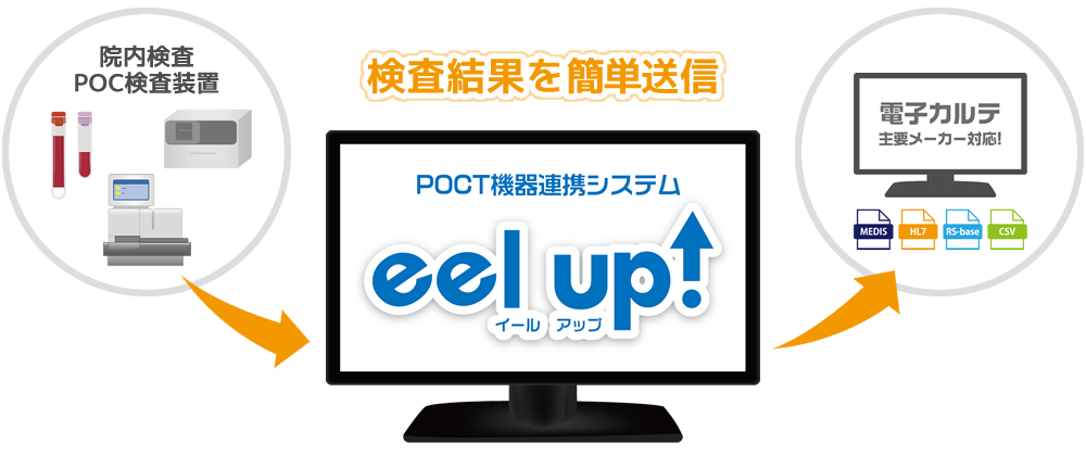 POCT機器連携システム 『 eel up! 』
