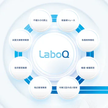 LaboQ(ラボック) ISO 15189/改正医療法 業務支援システム